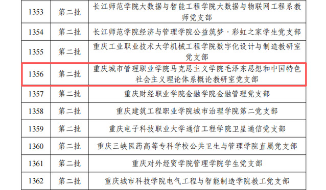 喜讯！我校3个党支部通过教育部新时代高校党建“双创”验收与复查
