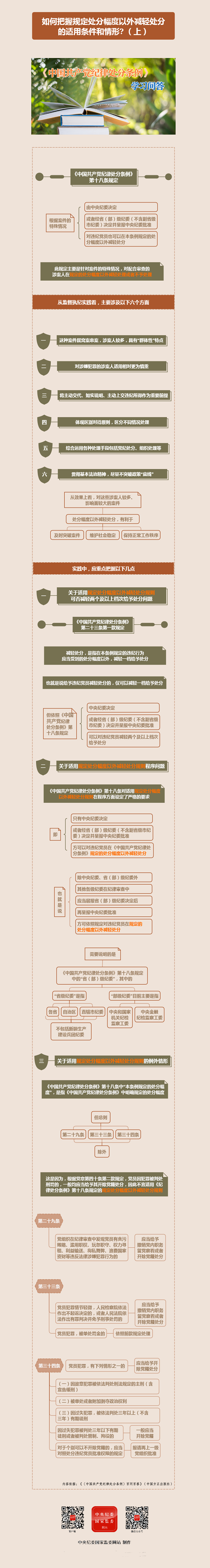 如何把握规定处分幅度以外减轻处分的适用条件和情形 （上）600.png